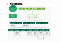 LH 주택공사와 현대건설조직구조 분석-9