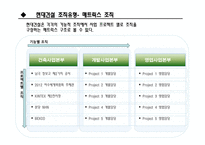 LH 주택공사와 현대건설조직구조 분석-12
