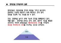 LH 주택공사와 현대건설조직구조 분석-15