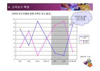 품질개선 프로젝트 보드카페의 품질개선-13