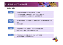 품질개선 프로젝트 보드카페의 품질개선-17