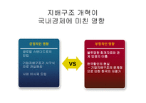 우리나라의 기업 지배구조현황과 특징 삼성의 지배구조-14