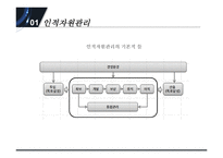 바둑 경영론 부문 관리-4