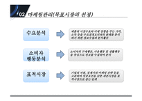 바둑 경영론 부문 관리-9