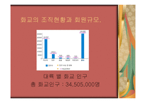종족 네트워크 화교-9