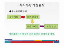 외식 경영론 생산과 운영관리-4