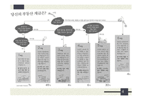 부동산 계급사회-4