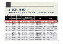 부동산 계급사회-7