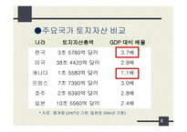 부동산 계급사회-8
