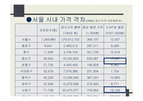부동산 계급사회-10