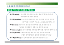 글로벌 촉진 전략보고서-3