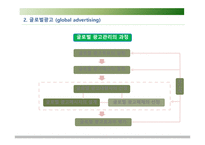 글로벌 촉진 전략보고서-7
