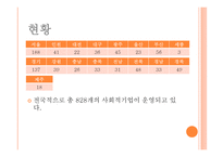 사회적 기업 자바르떼 Jobarte-12