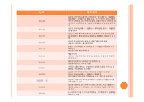 사회적 기업 자바르떼 Jobarte-17