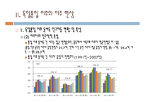 한반도 통일 이후 북한 주민 이탈 방지를 위한 경제정책방안 기업 의사 유화 중심-6