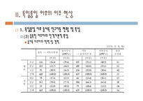 한반도 통일 이후 북한 주민 이탈 방지를 위한 경제정책방안 기업 의사 유화 중심-8