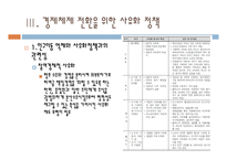 한반도 통일 이후 북한 주민 이탈 방지를 위한 경제정책방안 기업 의사 유화 중심-15