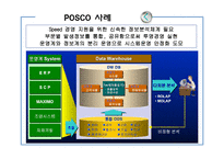 웨어 하우 스와마 이닝 DataWarehouse&DataMining-8