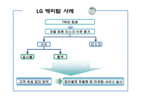 웨어 하우 스와마 이닝 DataWarehouse&DataMining-14