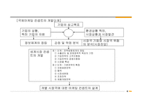 국제 마케팅 전략-6