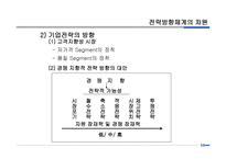국제 마케팅 전략-13