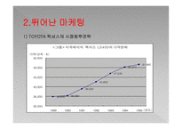 도요타 기업분석-18