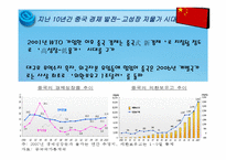중국 경제분석 레포트-5