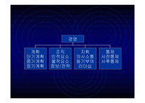 동기부여의 개념 이해-2