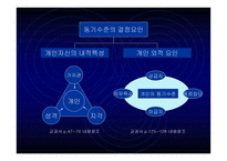 동기부여의 개념 이해-7