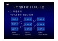 동기부여의 개념 이해-15