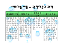 집단 사회사업 실천의 모델-13