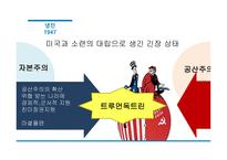 미국의 경제 변동-13