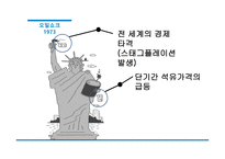 미국의 경제 변동-16