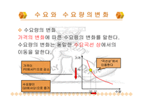 수요와 공급 레포트-6