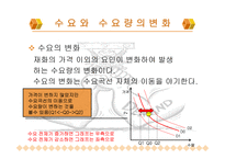 수요와 공급 레포트-7