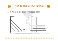수요와 공급 레포트-13