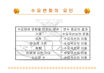수요와 공급 레포트-16