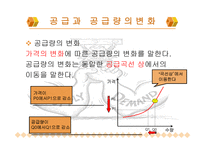 수요와 공급 레포트-19
