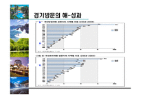 방문의 해활 성화 방안-13