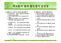삼성테스코 홈플러스 물류시스템 조사 물류관리론-3
