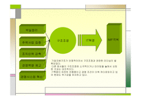 삼성의 구조조정과 인재경영-10