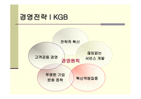 KGB 택배물류시스템 물류관리론-8