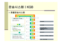 KGB 택배물류시스템 물류관리론-10