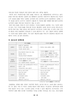 위성 DMB방송에 관하여-7