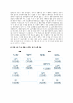 한화그룹의 구조조정-5