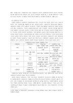 사회복지란 무엇인가-3