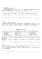 성희롱의 유형과 사례 및 예방, 대처방법-2