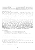 성희롱의 유형과 사례 및 예방, 대처방법-4