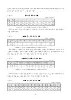 유아특수교육 레포트-8