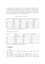 [국제경영] 종가집의 ‘김치’ 국제경영사례-3